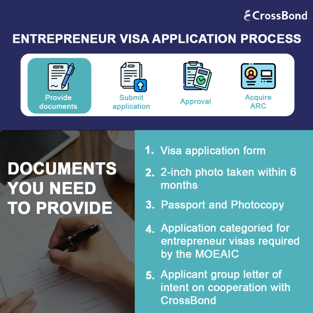 documents you need