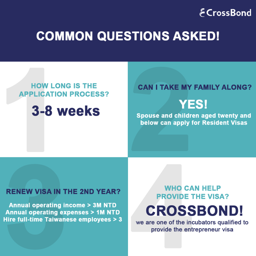 qna most common
