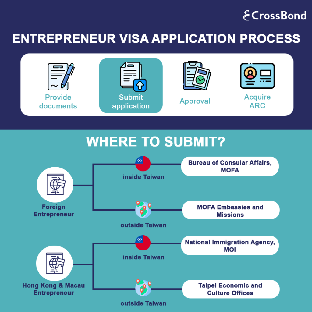 submit app