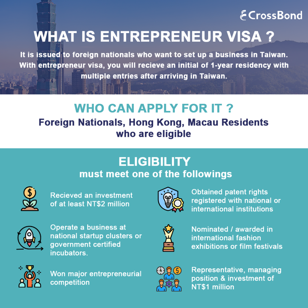 what is entrepreneur visa
